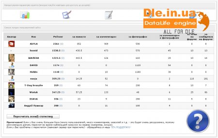  Top User by Rating v2.0 (lite and full)