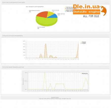 DLE Shop 3.5 Final