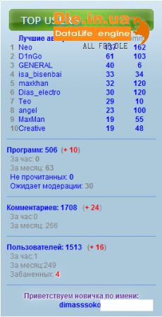 Site Info v.2.1 RUS